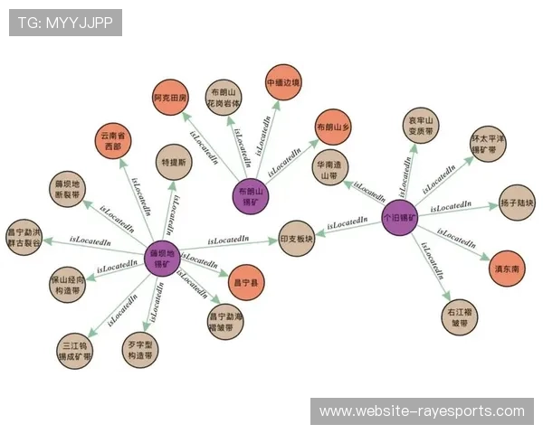 知识图谱技术关联用户行为 预测潜在消费意向